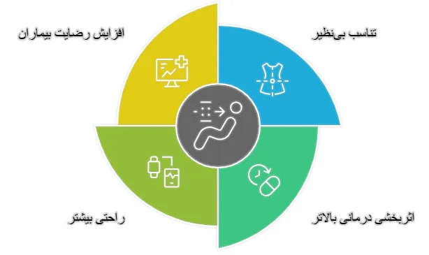 کرست کمر سفارشی