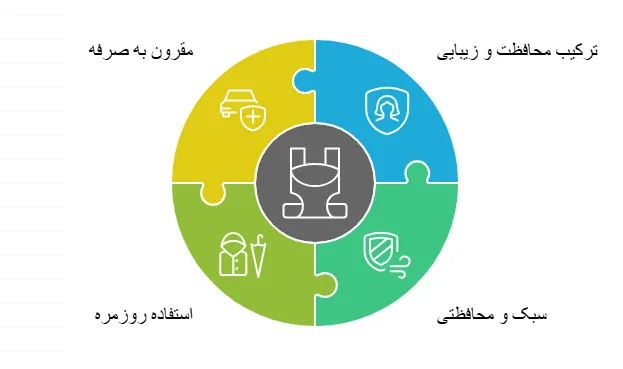 بادی جکت