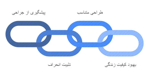 بریس بوستون