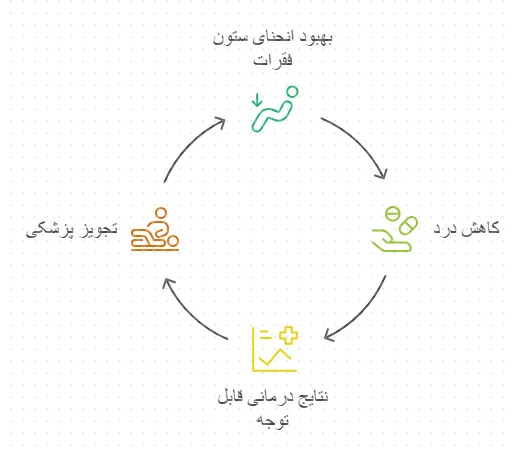 بریس کایفولوژیک