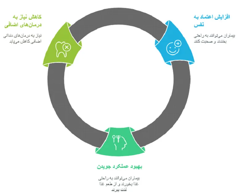 لاینر آلپس پروتز