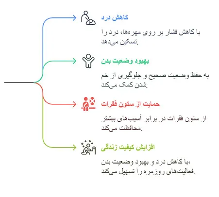 بریس CASH