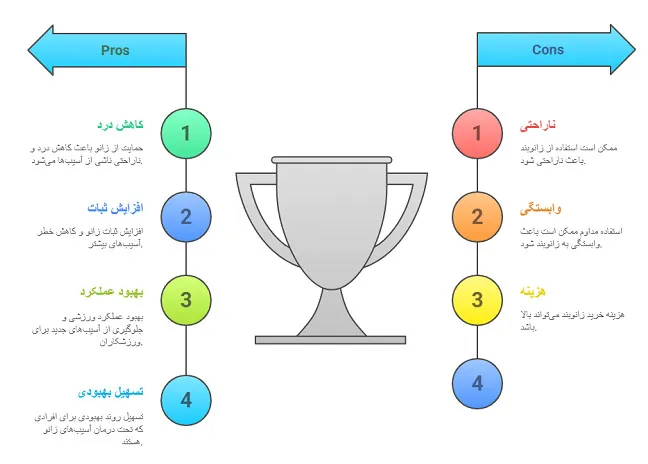 زانوبند پلاربند