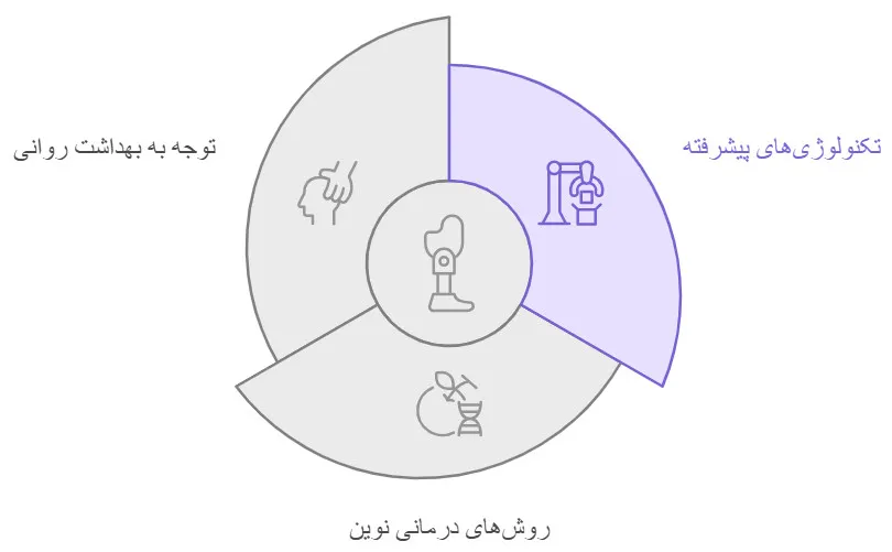 ارتوپدی