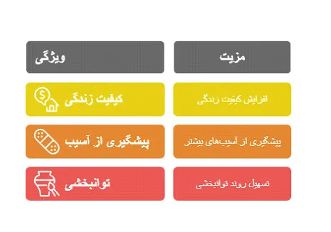 ارتوز