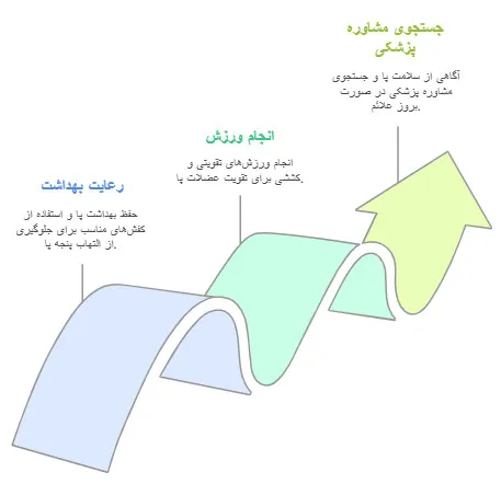 التهاب پنجه پا