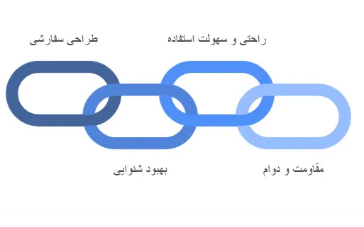 پروتز گوش