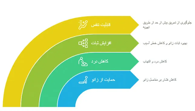 زانوبند نئوپرنی
