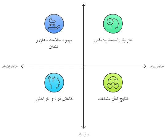بریس آریزونا