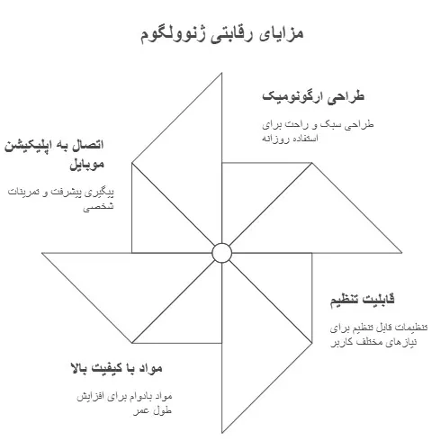 ژنوولگوم