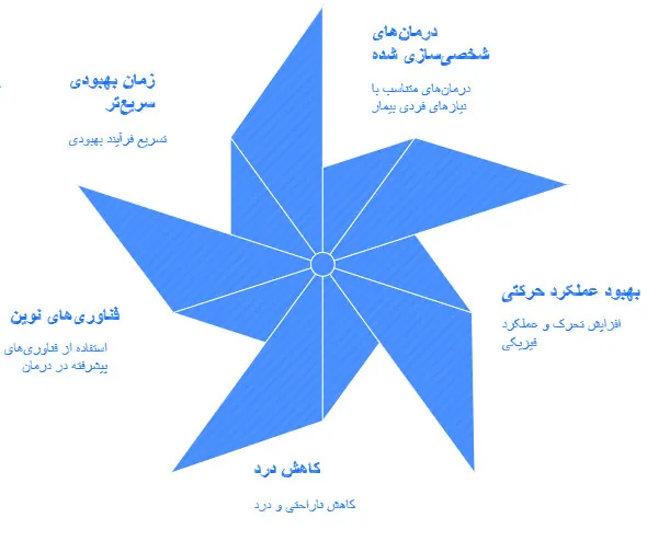 پالمبو