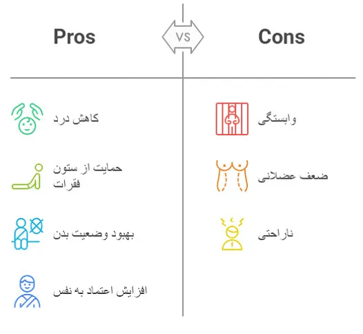 کمربند طبی