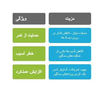 کمربند 4 فنره