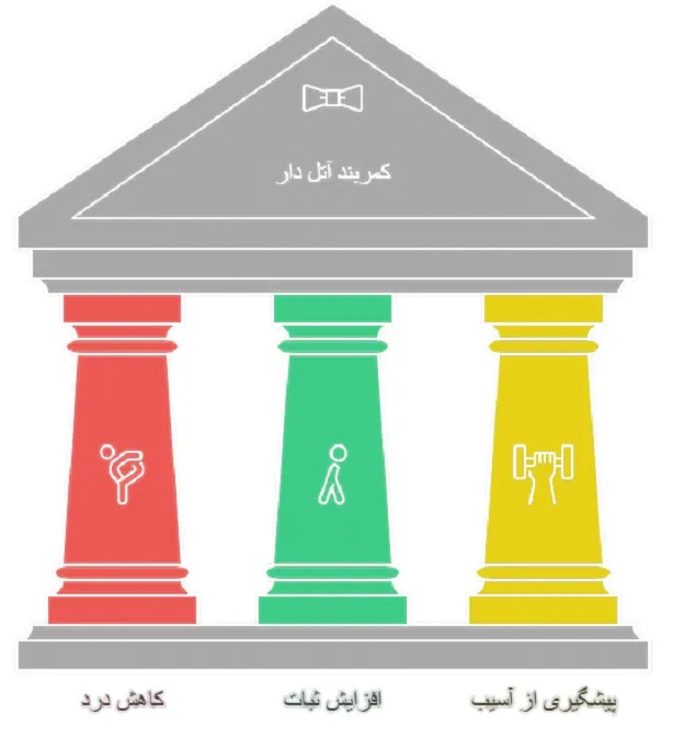 کمربند آتل دار