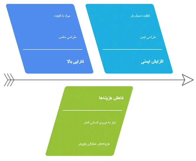 کمربند قرقره ای