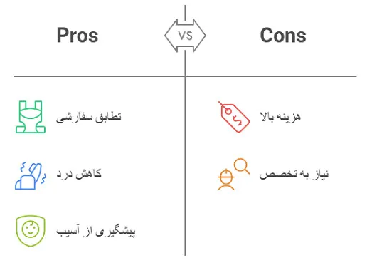 زانوبند سفارشی