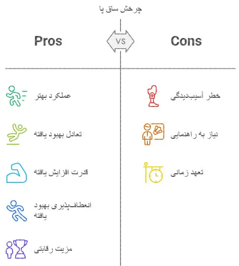 چرخش ساق پا