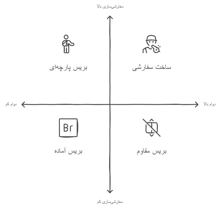 بریس فلزی