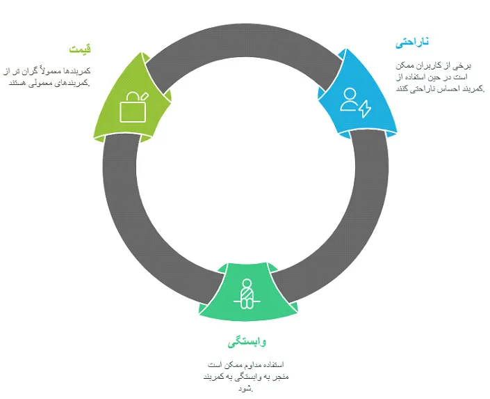 کمربند 4 فنره