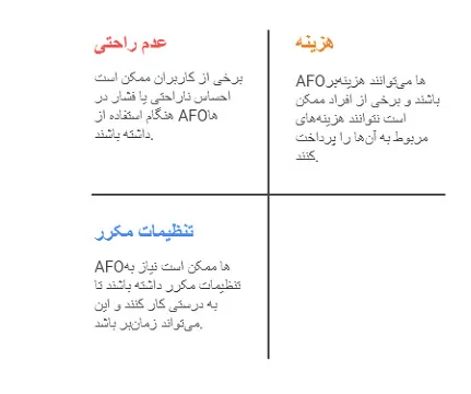 AFO