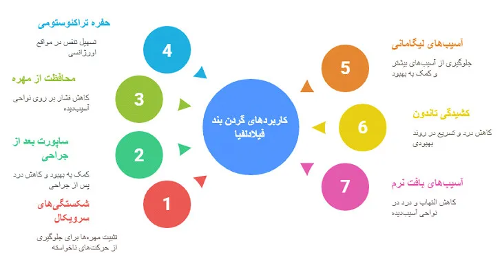 گردن بند فیلادلفیا