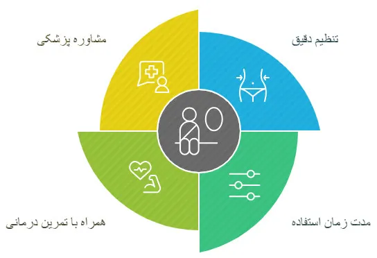 جوت بریس