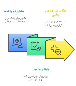 اسپاینومد