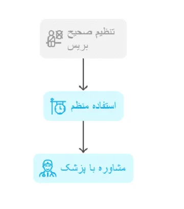 بریس CASH