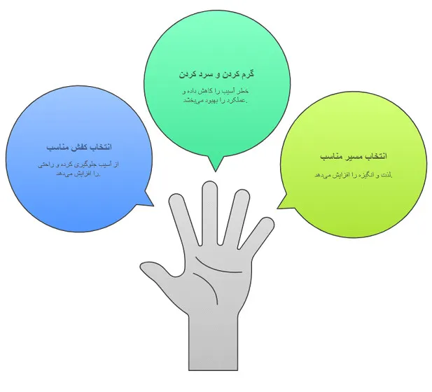 پا چنبری
