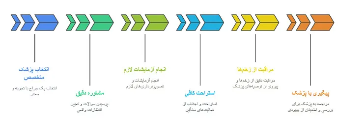 پروتز بینی
