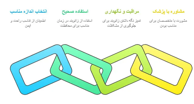 زانوبند نئوپرنی