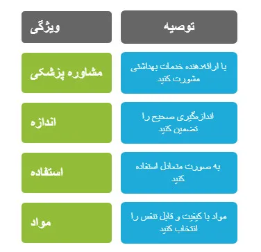کمربند طبی