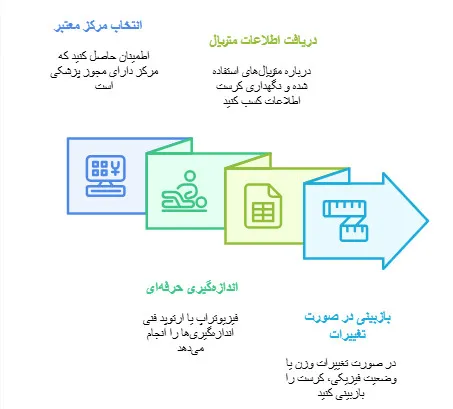 کرست کمر سفارشی