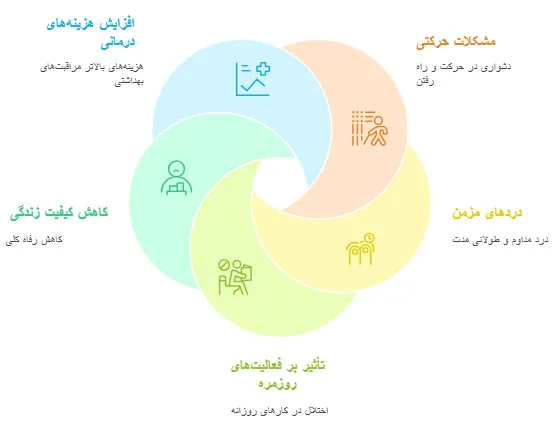التهاب پنجه پا