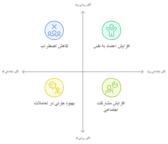 پروتز گوش