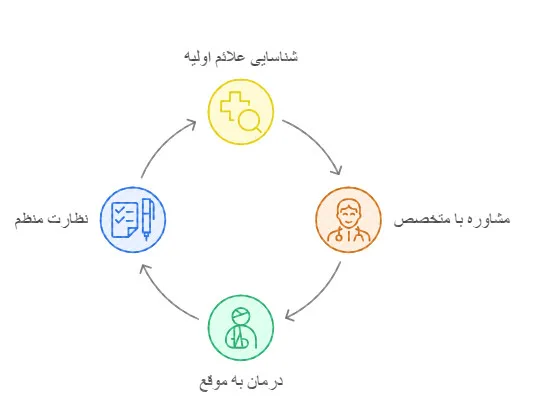 ژنوواروم