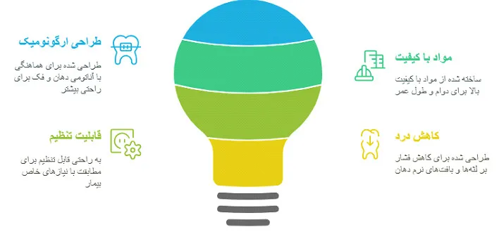 لاینر آلپس پروتز