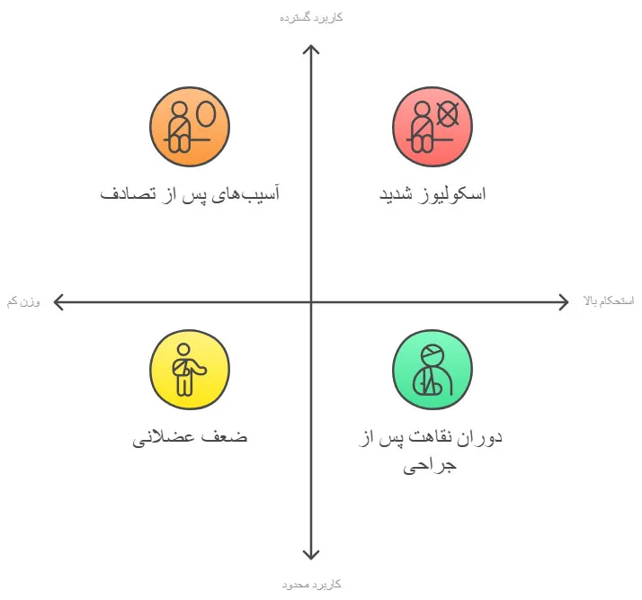 بریس فلزی