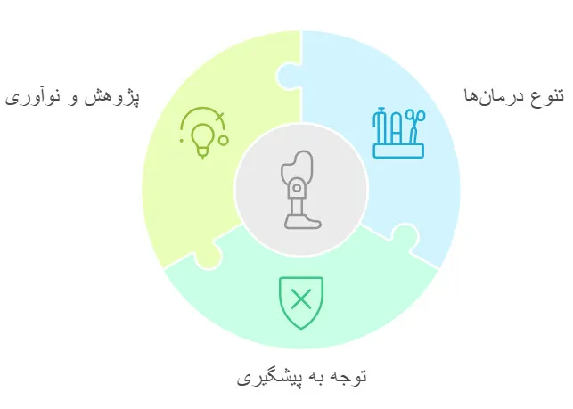ارتوپدی