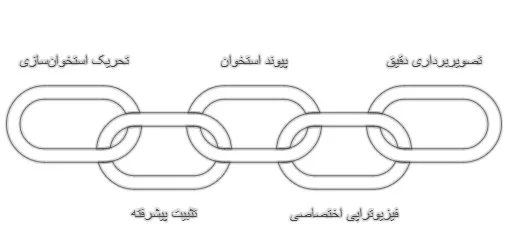 یونیون