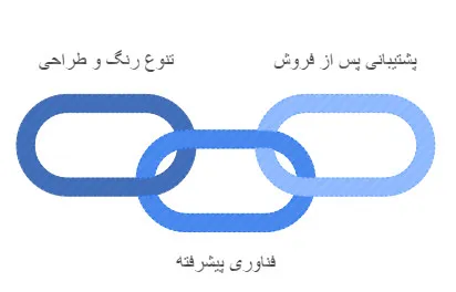 پروتز گوش
