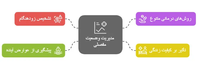 ژنوواروم