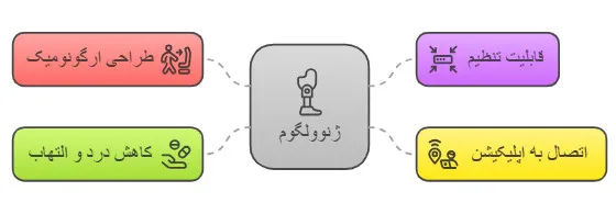 ژنوولگوم
