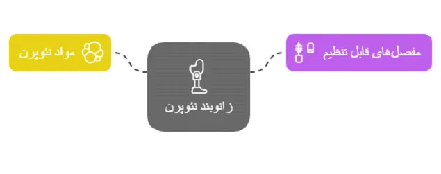 زانوبند نئوپرن مفصل دار