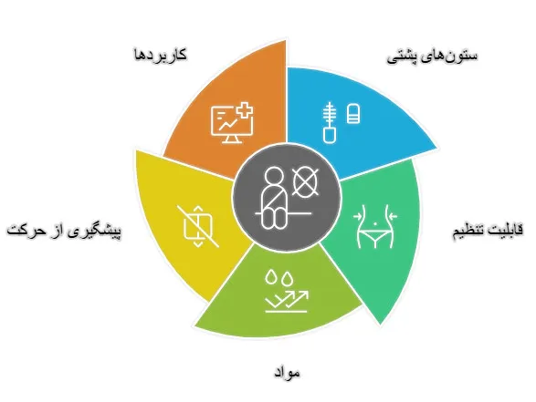 کمربند نایت تیلور