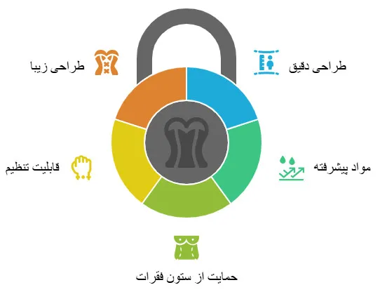 کرست کمر سفارشی