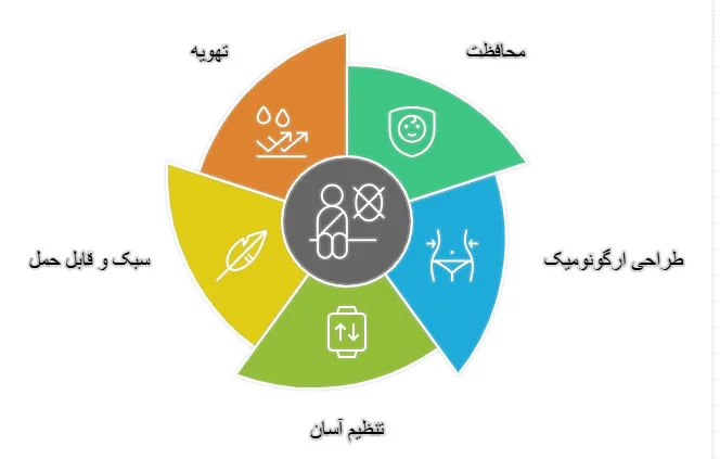 بادی جکت