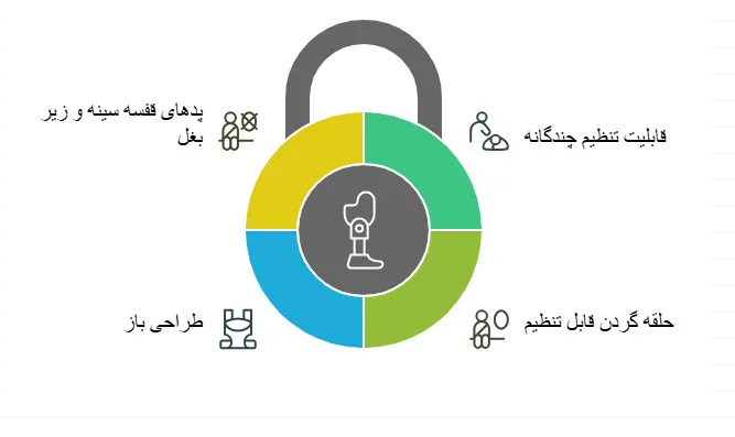 بریس میلواکی