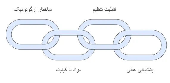 جوت بریس