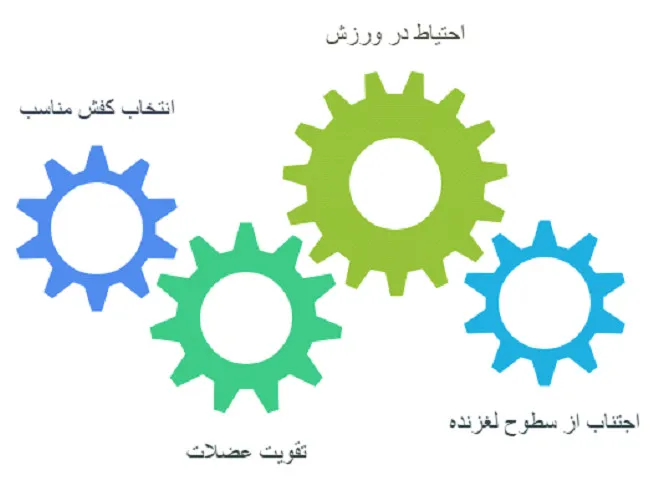 شکستگی مچ پا